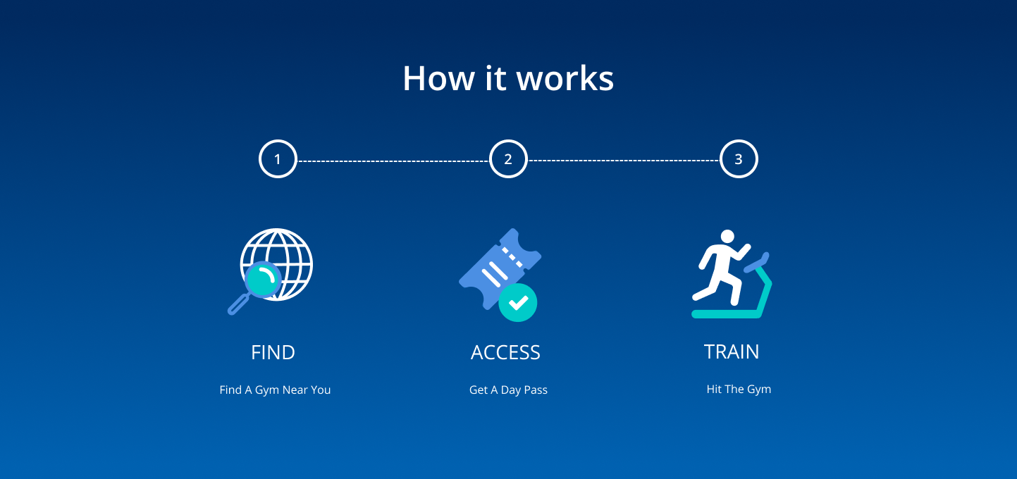 steps from 1 to 3 with different tasks